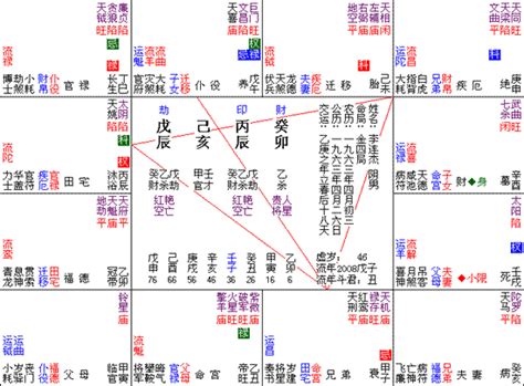 疾厄宮 七殺|七杀星坐守疾厄宫的分析 – 紫微麥